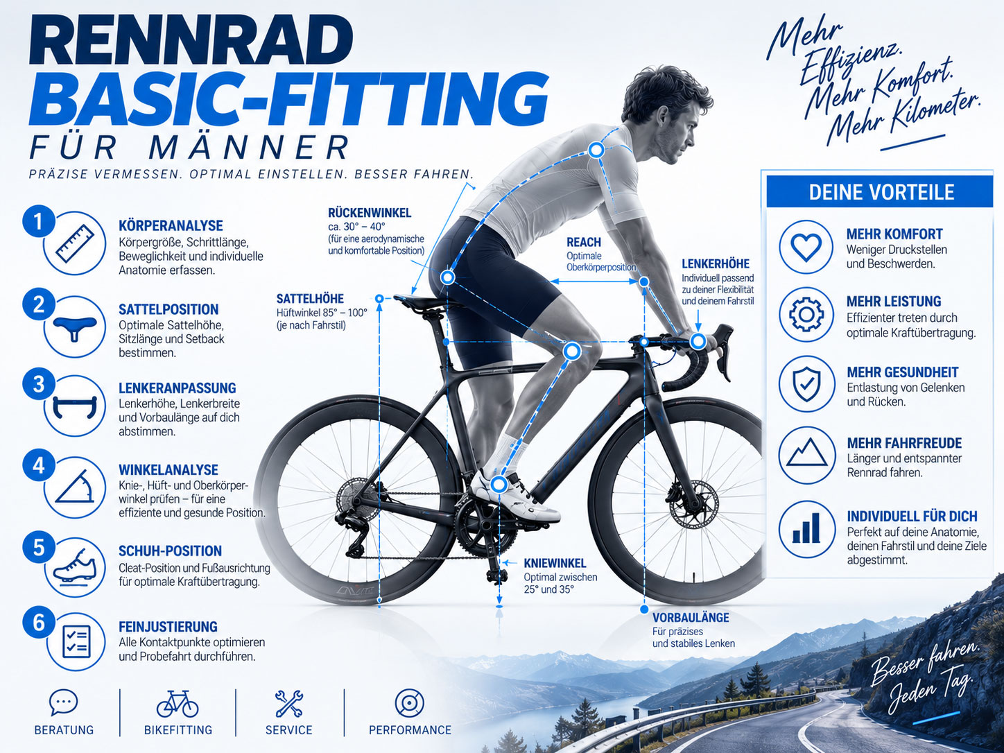 Bikefitting Basic – Gutschein